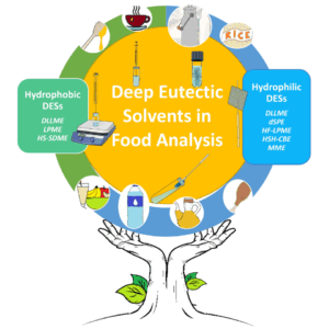 Hydrophobic Deep Eutectic Oil-in-water Nanoemulsion For Extending The Shelf Life Of Fruit Postharvest