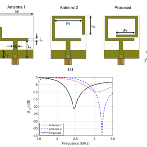 DESIGN AND  CHARACTERIZATION OF  WEARABLE DUAL-BAND  MICROSTRIP ANTENNA  FOR WIRELESS POWER  TRANSFER APPLICATION